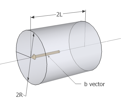 Cylinder-dimensions